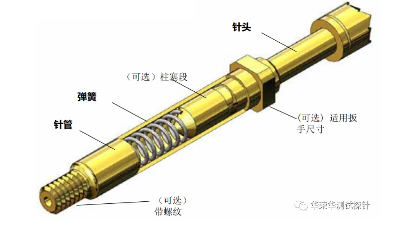 探針的結構、分類、材料和工作頻率